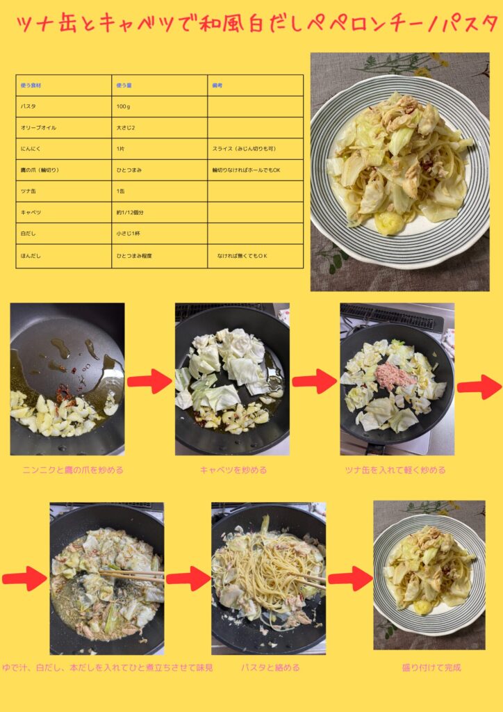 【簡単レシピ】 ツナ缶とキャベツで和風白だしペペロンチーノパスタ